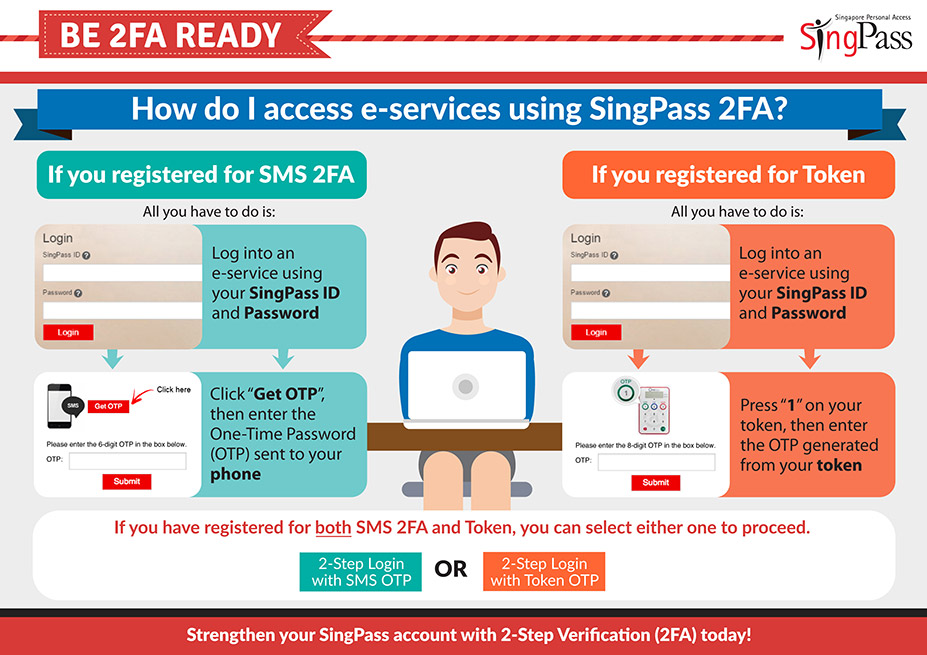 How do I access gov e-services using SingPass 2FA