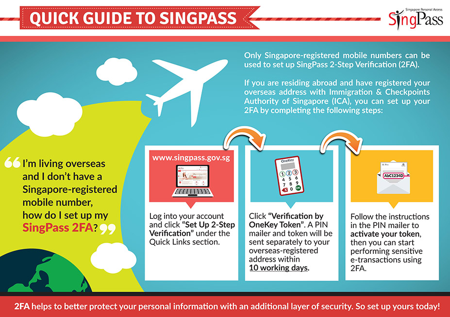 Infographic Series #2 - How to set up SingPass 2FA for Overseas Users