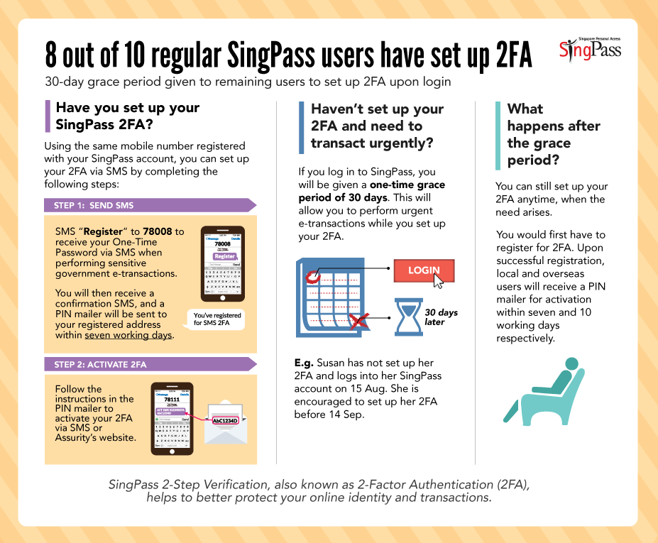 SingPass Grace Period -Facebook Post